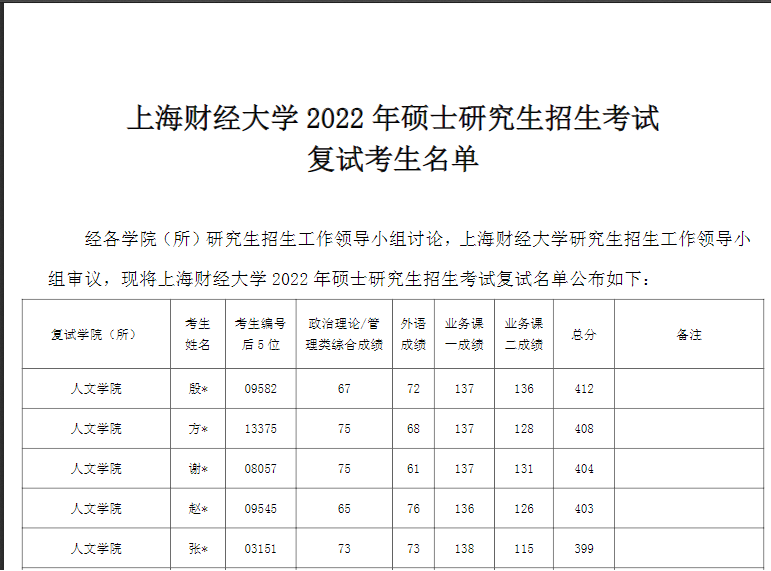 全日制专硕机械工程院校排名_中国邮电大学会计专硕2017_全日制会计专硕大学排名