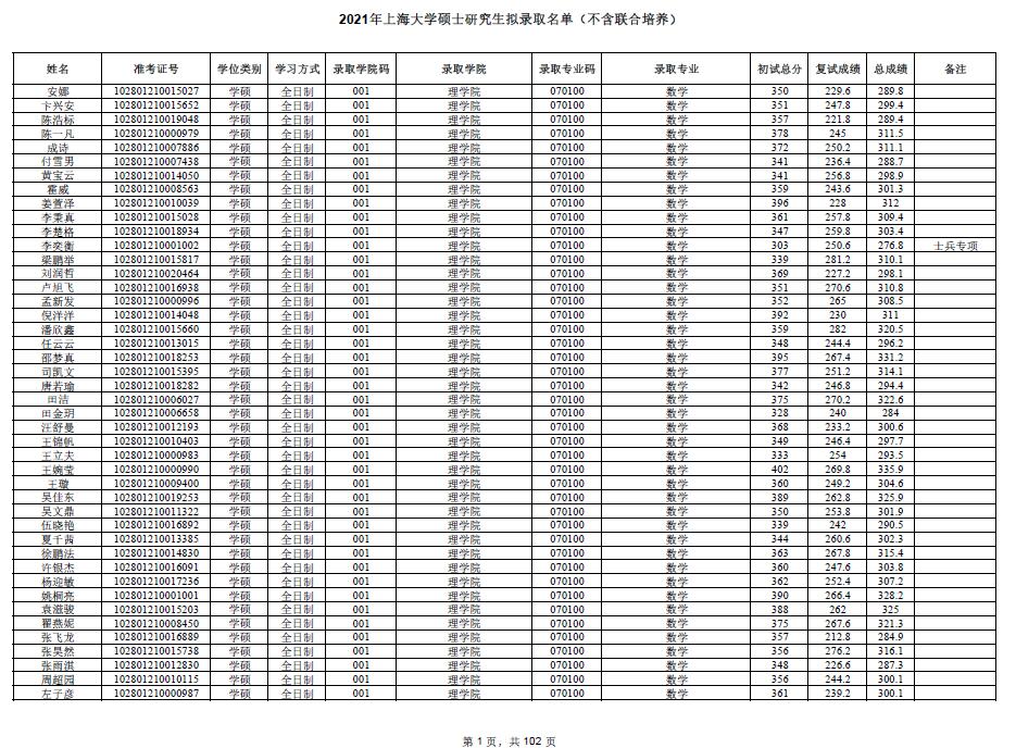上海对外经贸大学各省最低分数线查询网址以及往年