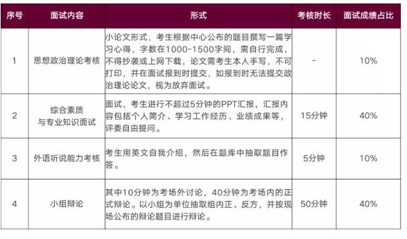 華南理工大學MBA