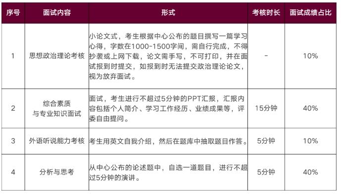 華南理工大學MBA