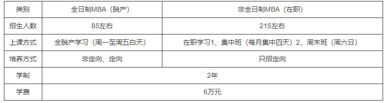 河北工業(yè)大學(xué)MBA
