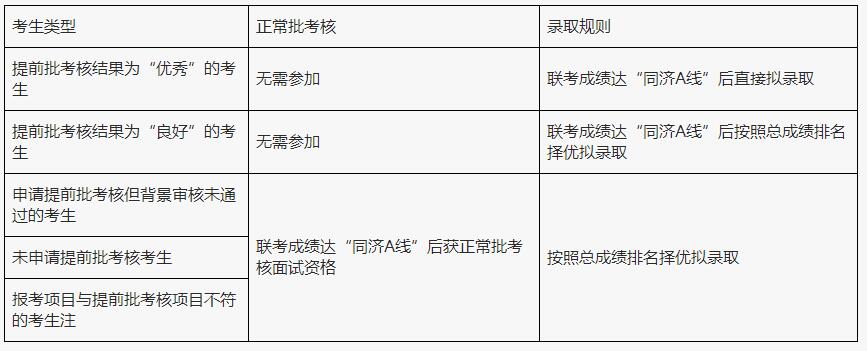 2022同濟大學(xué)