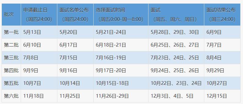 同濟大學(xué)MBA