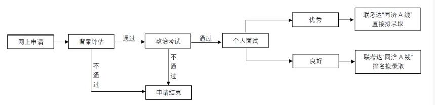 同濟大學(xué)MBA