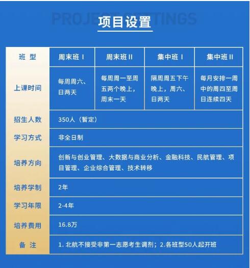 2022年北京航空航天大學(xué)MBA學(xué)費學(xué)制及招生人數(shù)