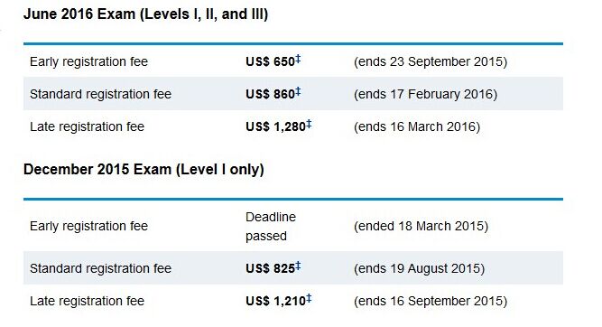 2016年CFA報(bào)名