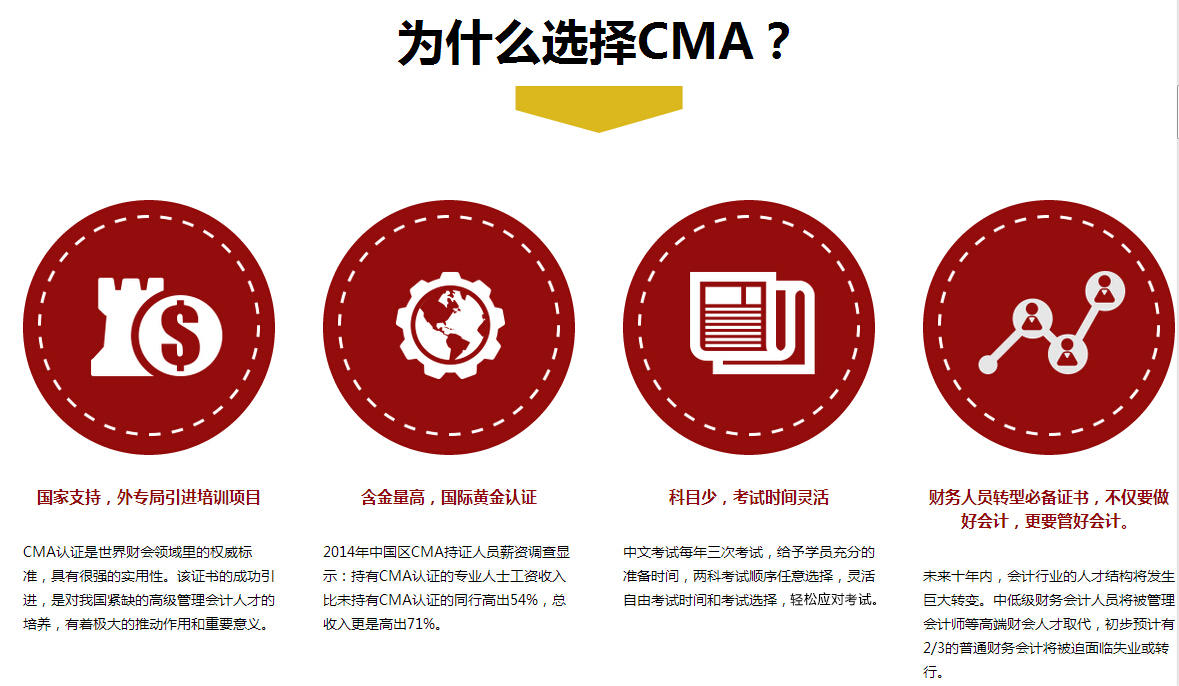 2015年11月考試南京CMA課程面授班