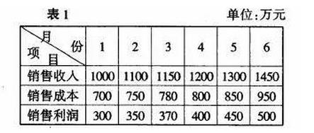 商品銷(xiāo)售資料