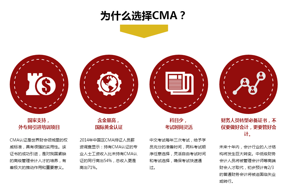 CMA中文沖刺特訓(xùn)課程