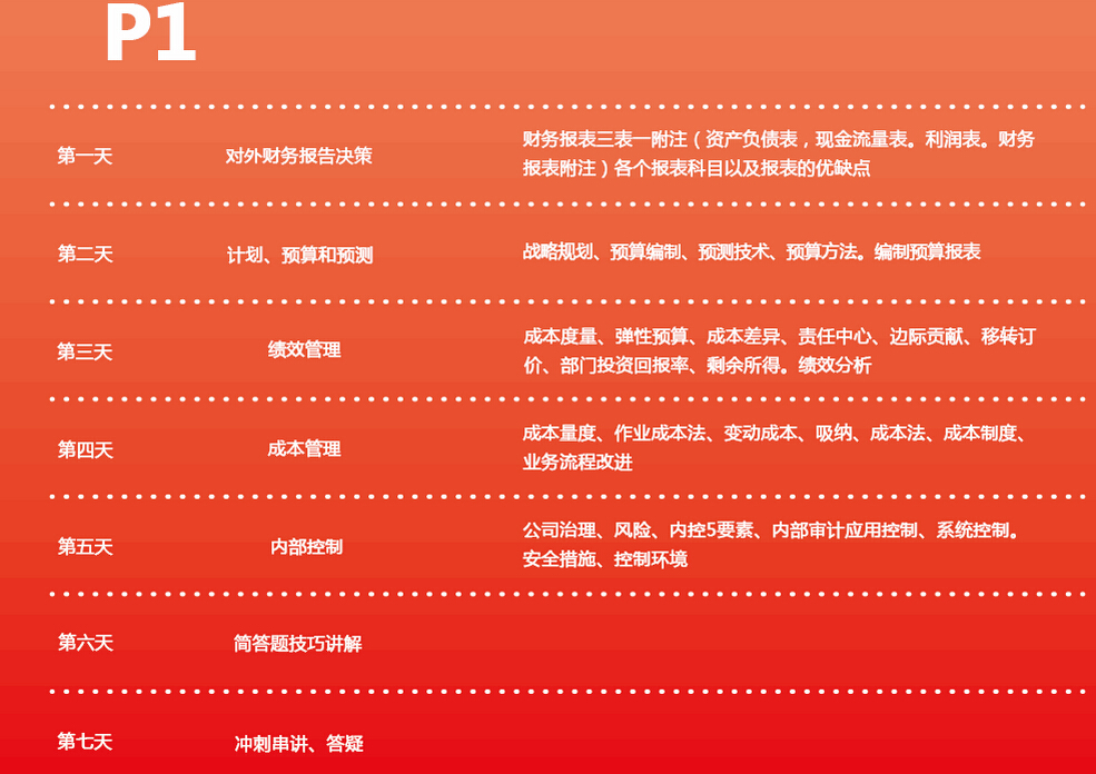 2015年11月CMA中文沖刺特訓(xùn)課程