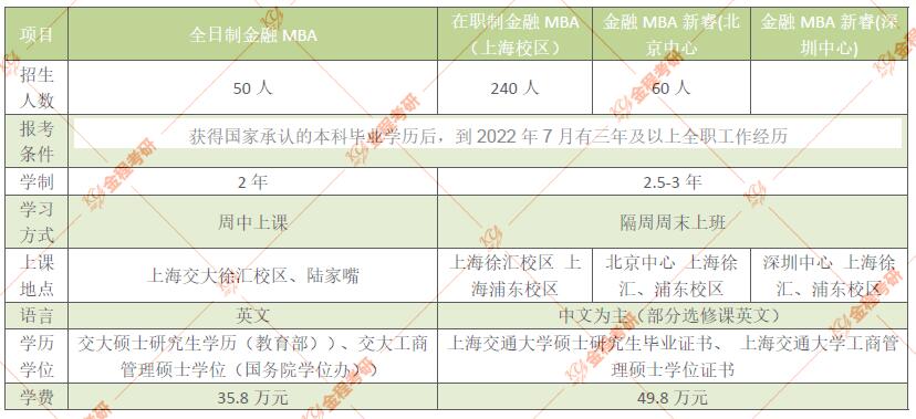 上海交通大學(xué)安泰經(jīng)管學(xué)院考情分析