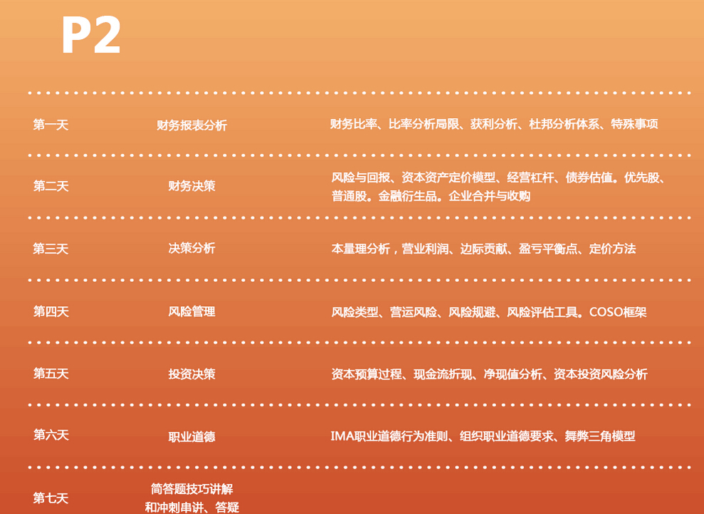 2015年11月CMA中文沖刺特訓(xùn)課程