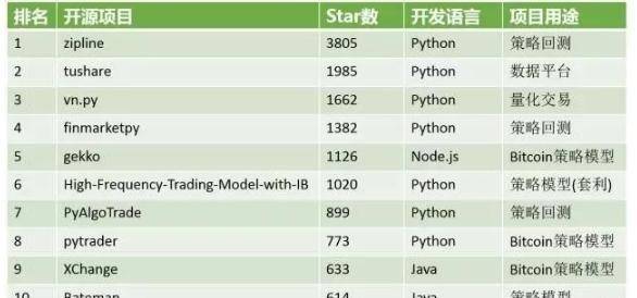 量化投資選擇PYTHON