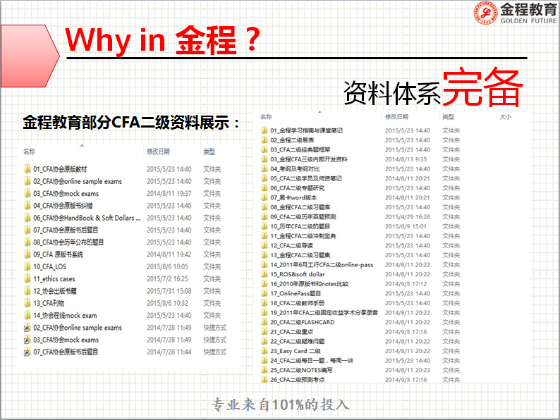 上海交大CFA二級(jí)備考分享會(huì),CFA備考重點(diǎn)內(nèi)容精華