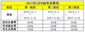 2017年5月FRM一、二級考試報名費用