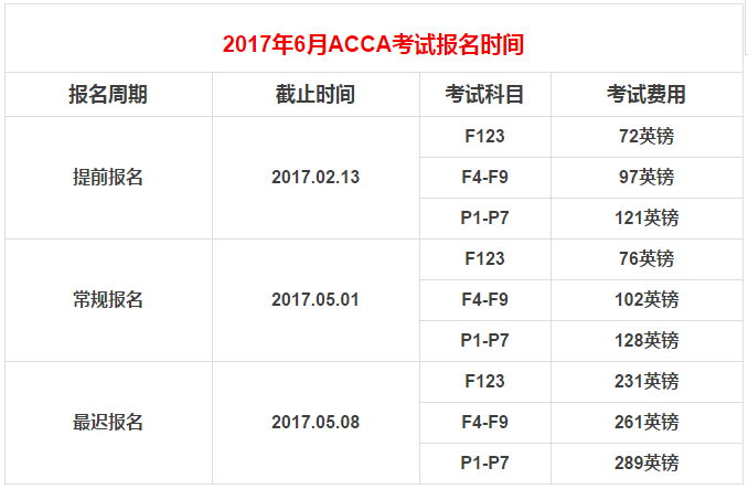 2017年6月ACCA報名時間