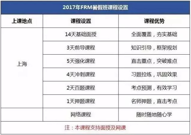 2017年FRM暑假班課程設(shè)置