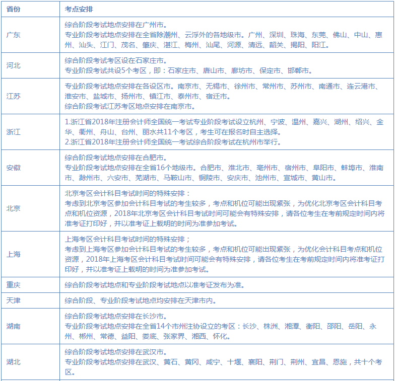 注冊會計(jì)師考點(diǎn)