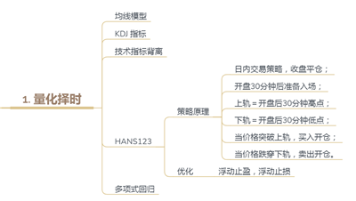 AQF量化知識要點(diǎn)