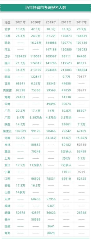 2021考研報(bào)考人數(shù)