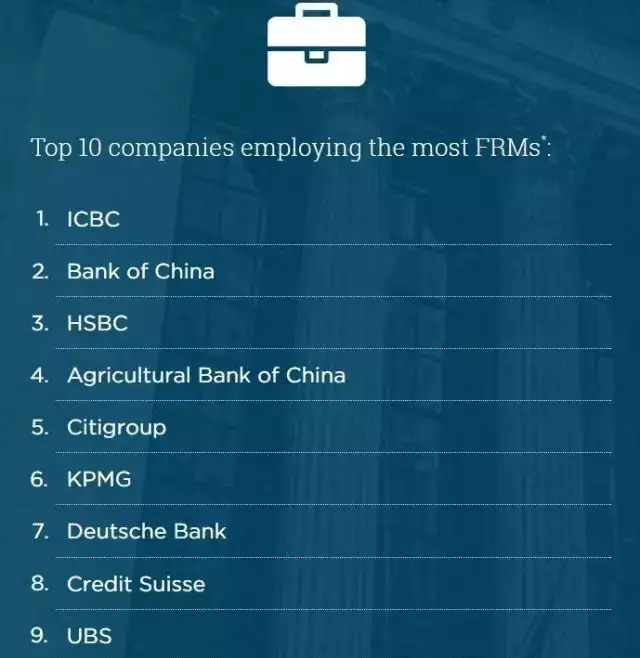 銀行公司排名