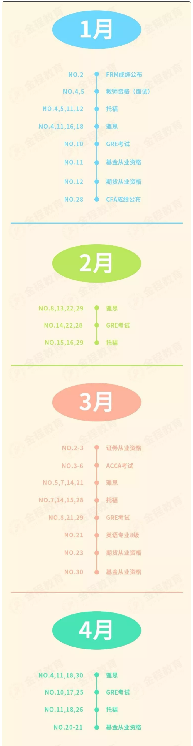 全年各大考試時(shí)間節(jié)點(diǎn)