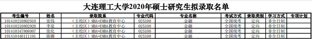 20 大連理工大學金融專碩擬錄取名單