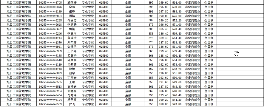 東華大學(xué)金融碩士錄取名單