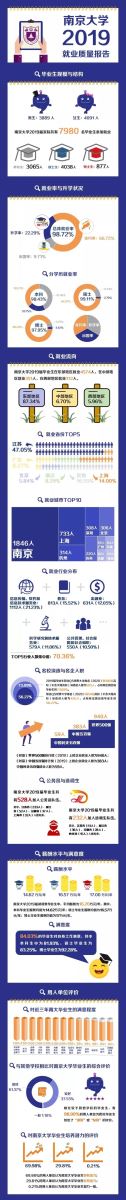 南京大學(xué)畢業(yè)生就業(yè)質(zhì)量報(bào)告