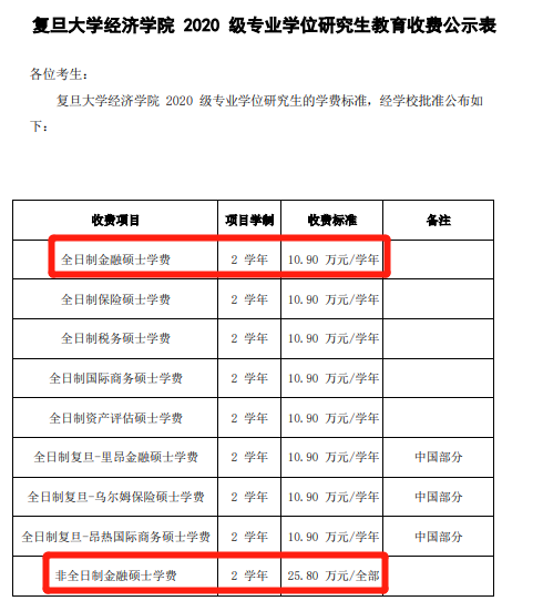 復(fù)旦金融碩士學(xué)制