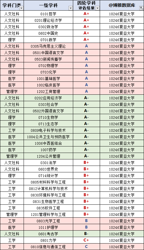 復(fù)旦大學(xué)研究生