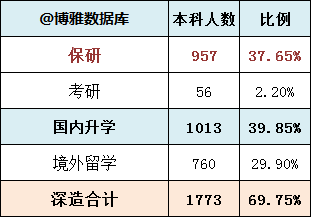 復(fù)旦大學(xué)畢業(yè)生就業(yè)質(zhì)量報(bào)告