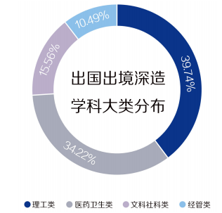 復(fù)旦大學(xué)畢業(yè)生就業(yè)質(zhì)量報(bào)告