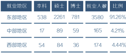 復(fù)旦大學(xué)畢業(yè)生就業(yè)質(zhì)量報(bào)告