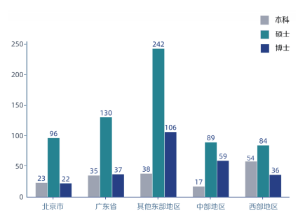 復(fù)旦大學(xué)畢業(yè)生就業(yè)質(zhì)量報(bào)告