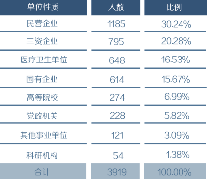 復(fù)旦大學(xué)畢業(yè)生就業(yè)質(zhì)量報(bào)告