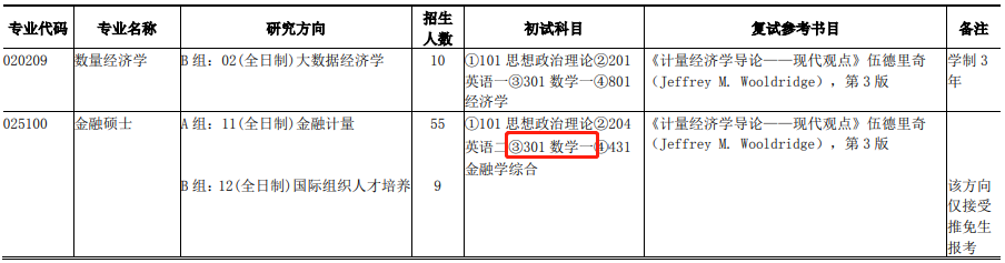 2020上財經(jīng)院金融碩士考試科目