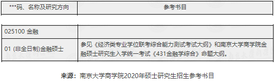 南京大學(xué)金融碩士參考書目