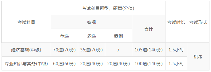 中級(jí)經(jīng)濟(jì)師