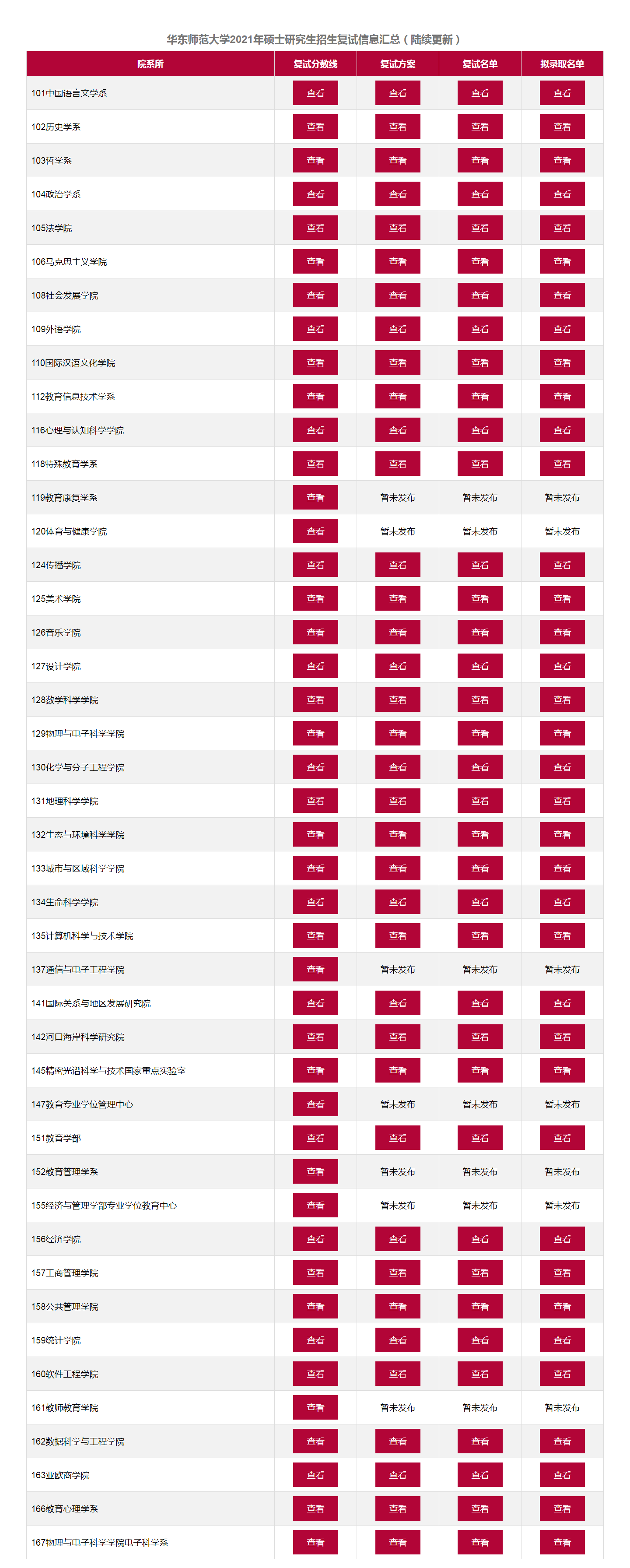 華東師范大學(xué)2021年各院碩士研究生復(fù)試公告及復(fù)試名單匯總