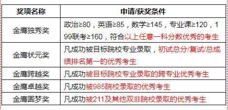 獎(jiǎng)學(xué)金