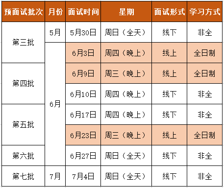 華東師范大學(xué)MBA