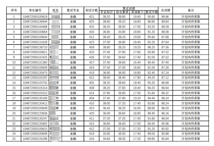 華東科技大學金融專碩