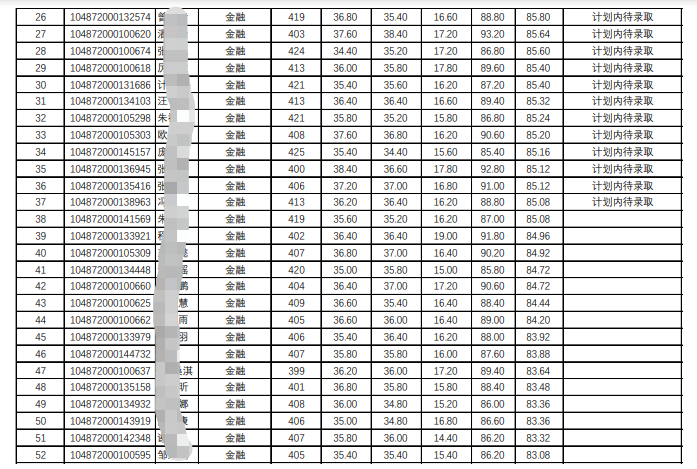 華東科技大學金融專碩