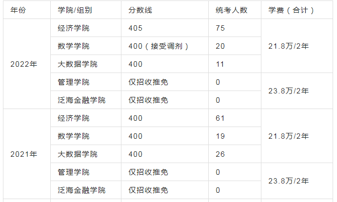 復(fù)旦大學(xué)