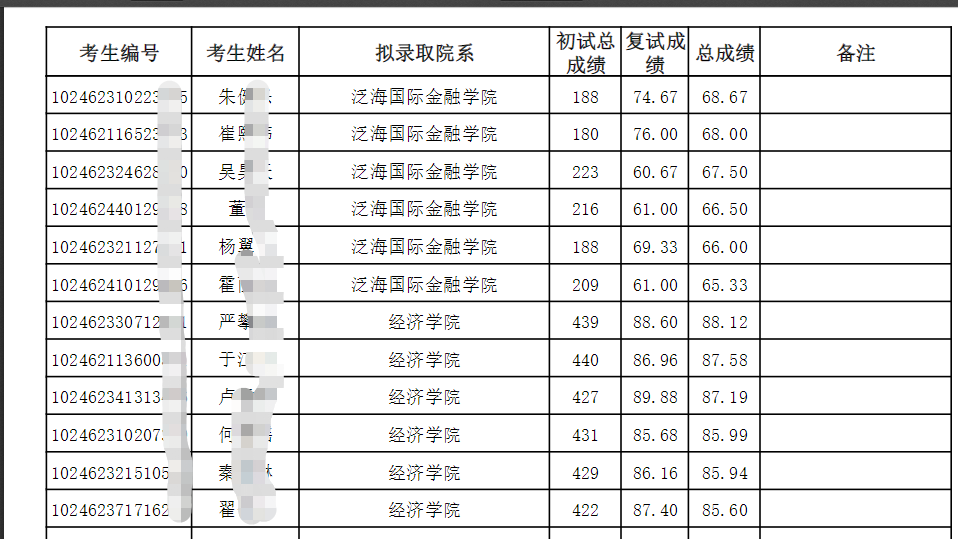 復旦大學金融專碩