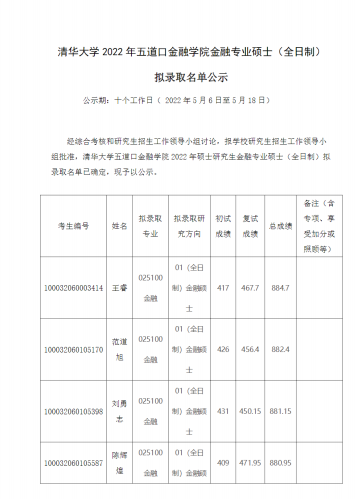 清華大學(xué)金融專碩
