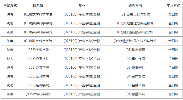 復(fù)旦大學(xué)