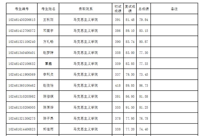 復(fù)旦大學(xué)