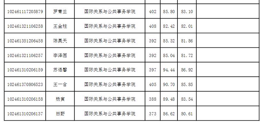 復(fù)旦大學(xué)